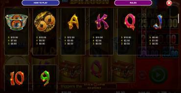 Rise of the Dragon: Tabla de pagos