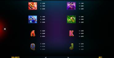 Rising Samurai: Hold and Win: Tabla de pagos