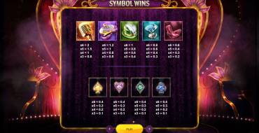 Risque Megaways: Tabla de pagos
