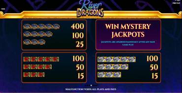 River Dragons: Tabla de pagos