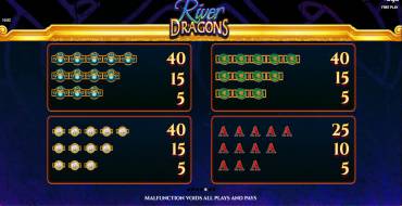 River Dragons: Tabla de pagos