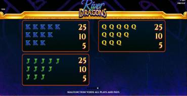 River Dragons: Tabla de pagos