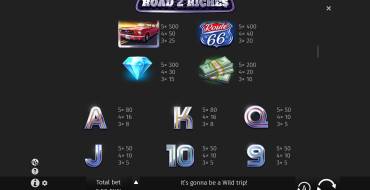 Road 2 Riches: Tabla de pagos