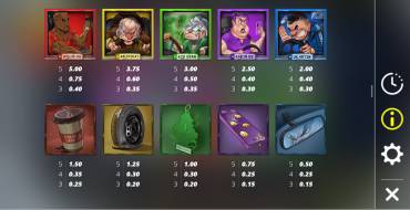 Road Rage: Tabla de pagos