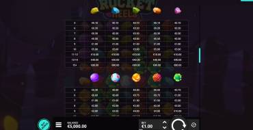 Rocket Reels: Tabla de pagos