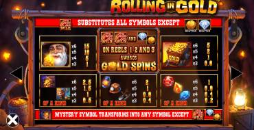 Rolling in Gold: Tabla de pagos