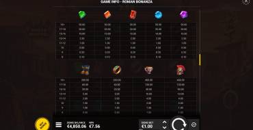 Roman Bonanza: Tabla de pagos