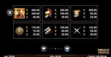 Roman Power: Tabla de pagos