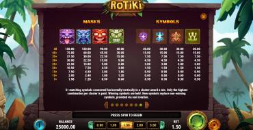 Rotiki: Tabla de pagos