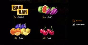 Royal Coins: Hold and Win: Tabla de pagos