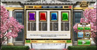 Royal Mint Megaways: Tabla de pagos