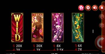 Ruby Casino Queen: Tabla de pagos