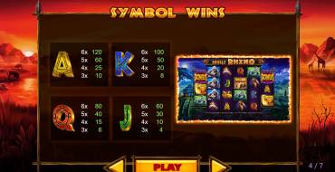 Rumble Rhino: Tabla de pagos