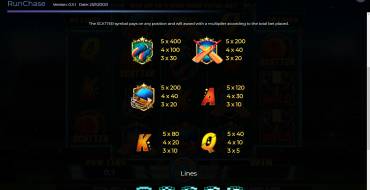 Run Chase: Tabla de pagos