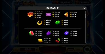 Rush Fever 7s: Tabla de pagos