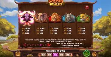 Safari of Wealth: Tabla de pagos