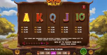 Safari of Wealth: Tabla de pagos