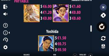 Sakura Fortune 2: Tabla de pagos