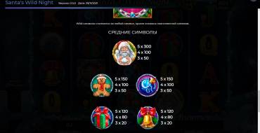 Santa's Wild Night: Tabla de pagos