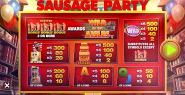 Sausage Party: Tabla de pagos