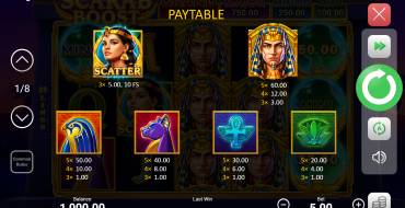 Scarab Boost: Tabla de pagos
