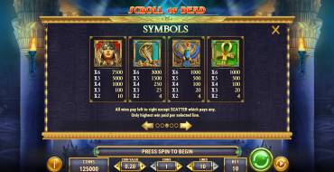 Scroll of Dead: Tabla de pagos