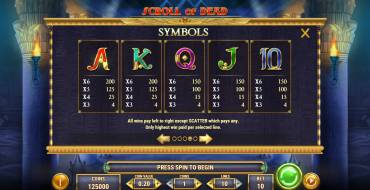 Scroll of Dead: Tabla de pagos