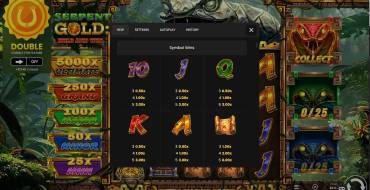 Serpent Gold: Hold & Win: Tabla de pagos