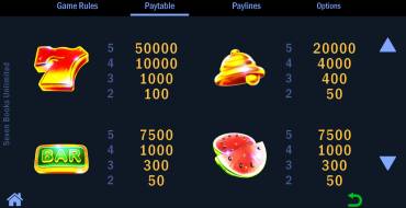 Seven Books Unlimited: Tabla de pagos
