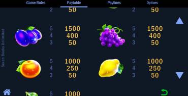 Seven Books Unlimited: Tabla de pagos