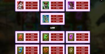 Shadow Raiders MultiMax: Tabla salarial