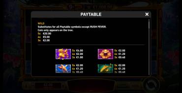 Shake Shake Money Tree: Tabla de pagos