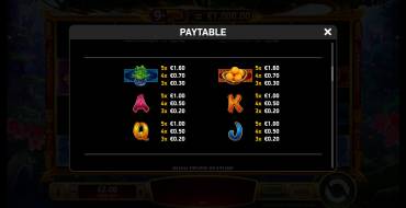 Shake Shake Money Tree: Tabla de pagos 2