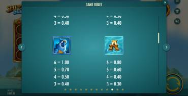 Shifting Seas: Tabla de pagos