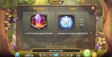 Shimmering Woods: Características