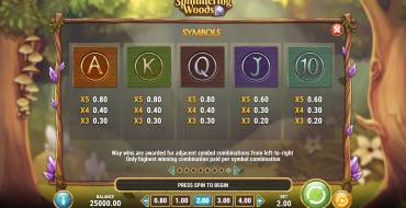 Shimmering Woods: Tabla de pagos