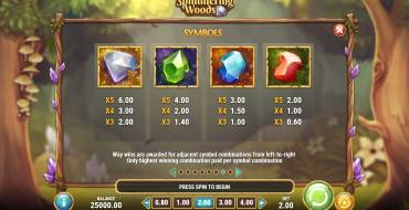 Shimmering Woods: Tabla de pagos