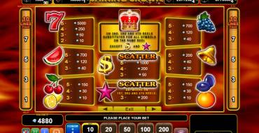 Shining Crown: Tabla de pagos