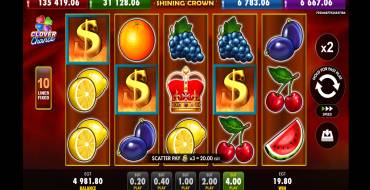 Shining Crown: Ganancias