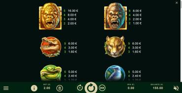 Silverback Gold: Tabla de pagos