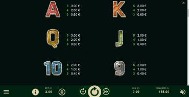 Silverback Gold: Tabla de pagos