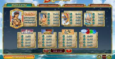 Sinbad’s Golden Voyage: Multiplicadores