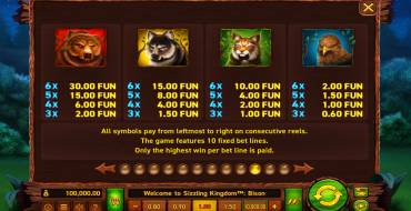Sizzling Kingdom Bison: Tabla de pagos