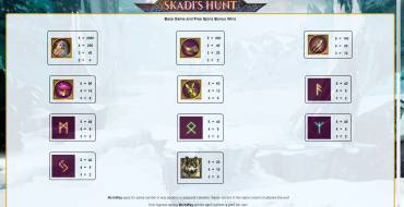 Skadi’s Hunt: Tabla de pagos