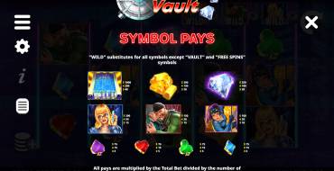 Sky Vault: Tabla de pagos