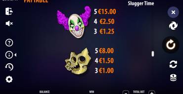 Slugger Time: Tabla de pagos
