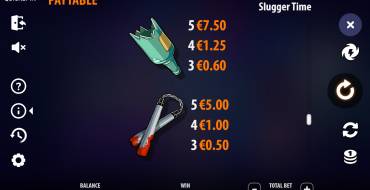 Slugger Time: Tabla de pagos