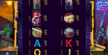 Smack Me: Tabla de pagos