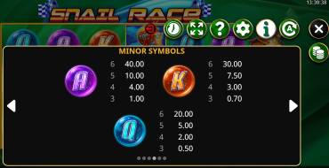 Snail Race: Tabla de pagos
