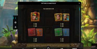 Snake's Gold Dream Drop: Tabla de pagos